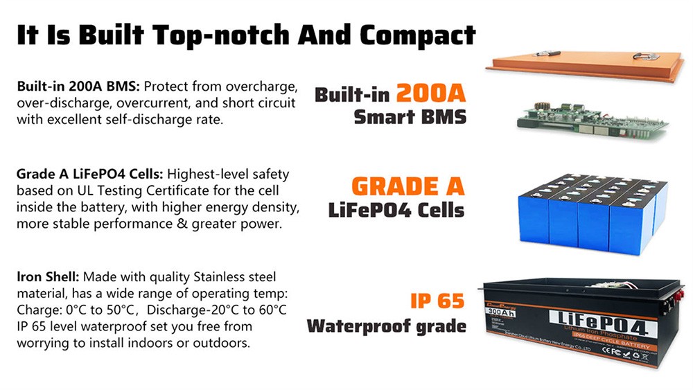 Cloudenergy 24V 300Ah LiFePO4 Battery Pack Backup Power, 7680Wh Energy, 6000+ Cycles, Built-in 200A BMS