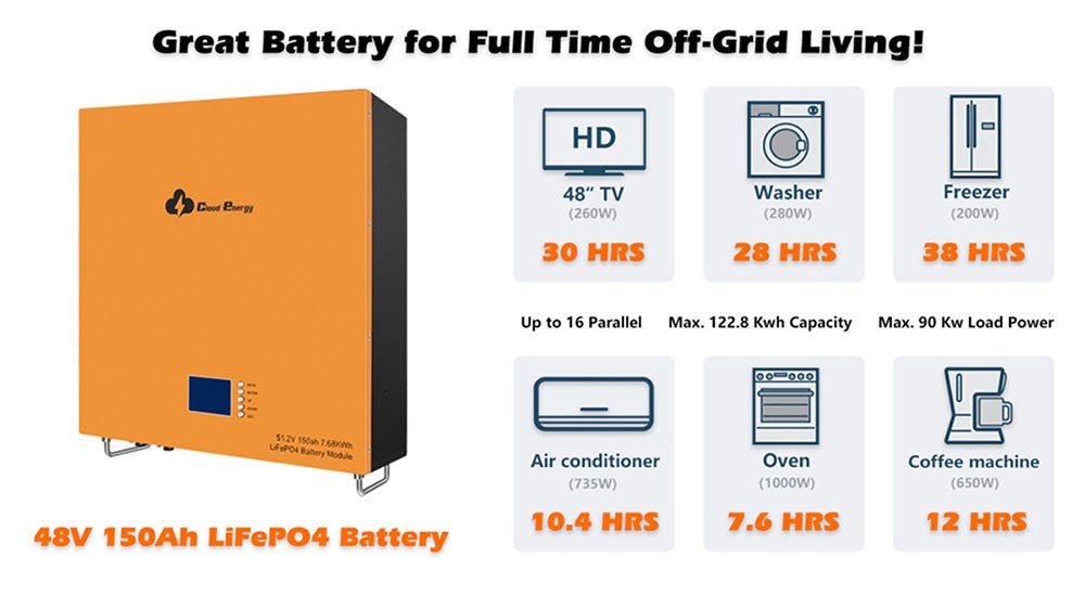 Cloudenergy 48V 150Ah Wall Mounted Lithium LiFePO4 Deep Cycle Battery Pack, 7680Wh Energy, 6000+ Life Cycles, Built-in 100A BMS, for RV, Solar, Marine, Overland, Off-Grid
