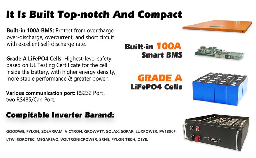 Cloudenergy 48V 150Ah Wall Mounted Lithium LiFePO4 Deep Cycle Battery Pack, 7680Wh Energy, 6000+ Life Cycles, Built-in 100A BMS, for RV, Solar, Marine, Overland, Off-Grid