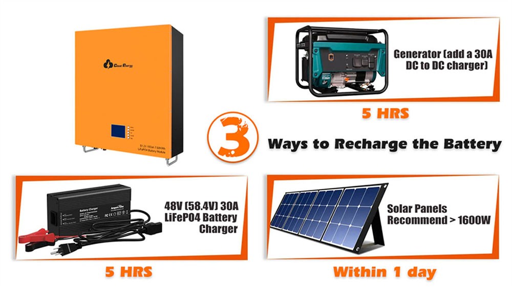 Cloudenergy 48V 150Ah Wall Mounted Lithium LiFePO4 Deep Cycle Battery Pack, 7680Wh Energy, 6000+ Life Cycles, Built-in 100A BMS, for RV, Solar, Marine, Overland, Off-Grid