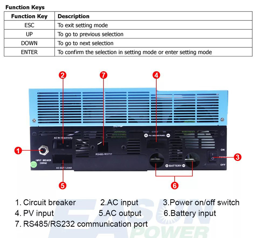 EASUN POWER 5500W Solar Inverter, MPPT 100A Solar Charger, 500VDC PV Array Voltage, 230V AC Off Grid Inverter, Built-in WiFi