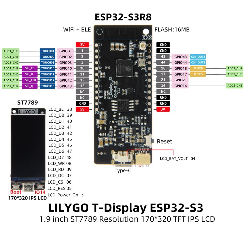 LILYGO T-Display-S3 Development Board 1.9in LCD Screen