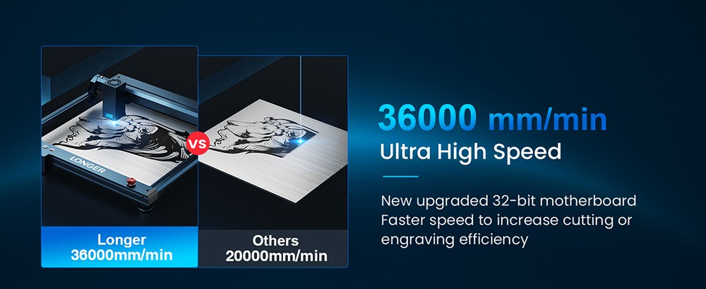 Longer Laser B1 20W Laser Engraver Cutter, 4-core Laser Head, 450 x 440mm Engraving Area - US