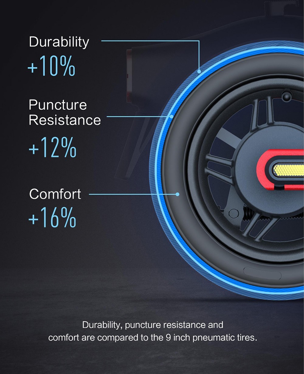 Ninebot D28E Electric Scooter Foldable 10in Tires 300W Hub Motor 25km/h Max Speed 36V 7.6Ah Battery 28km Range