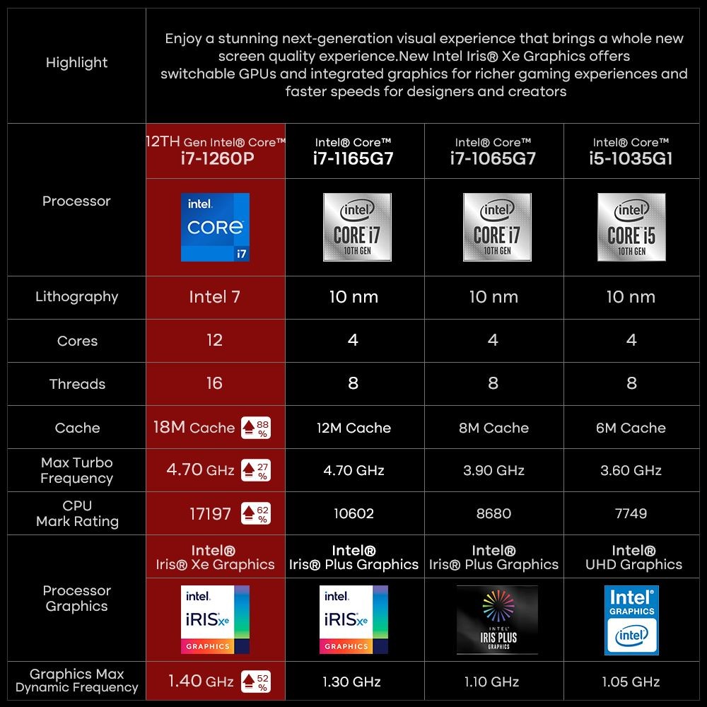 Ninkear N16 Pro 16in Laptop Intel Core i7-1260P Processor, 32GB DDR4 1TB SSD, Windows 11 Home, WiFi 6, Bluetooth 5.0
