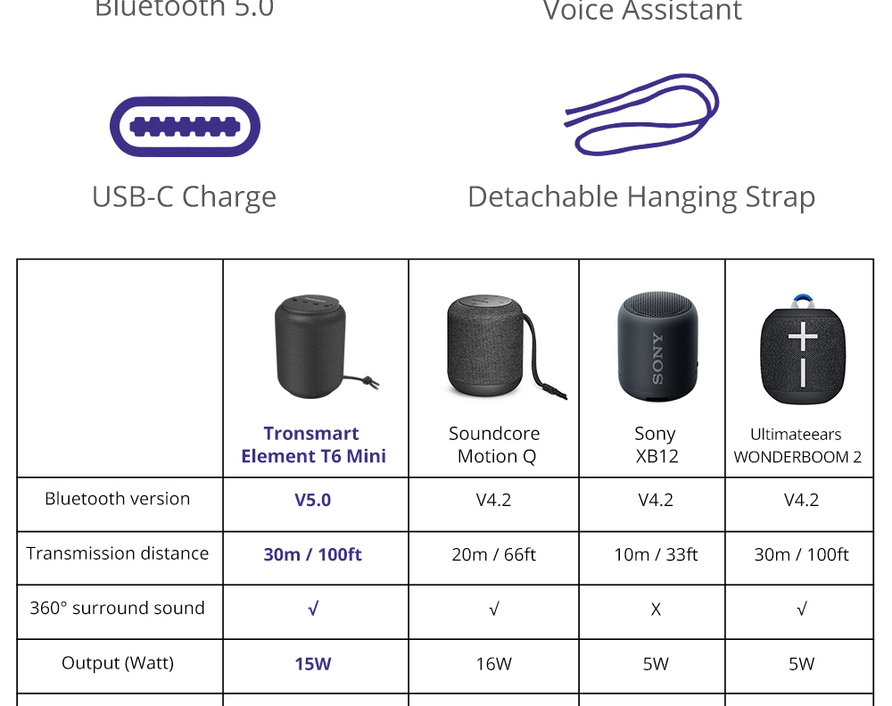 Refurbished Tronsmart Element T6 Mini Bluetooth 5.0 Speaker with 360-degree Surround, Deep Bass, IPX6 Waterproof, 24H Playtime-Black