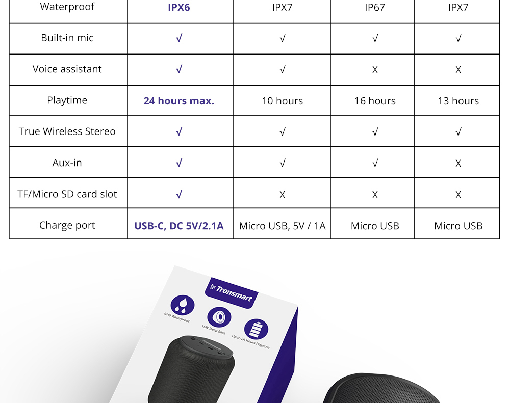 Refurbished Tronsmart Element T6 Mini Bluetooth 5.0 Speaker with 360-degree Surround, Deep Bass, IPX6 Waterproof, 24H Playtime-Black