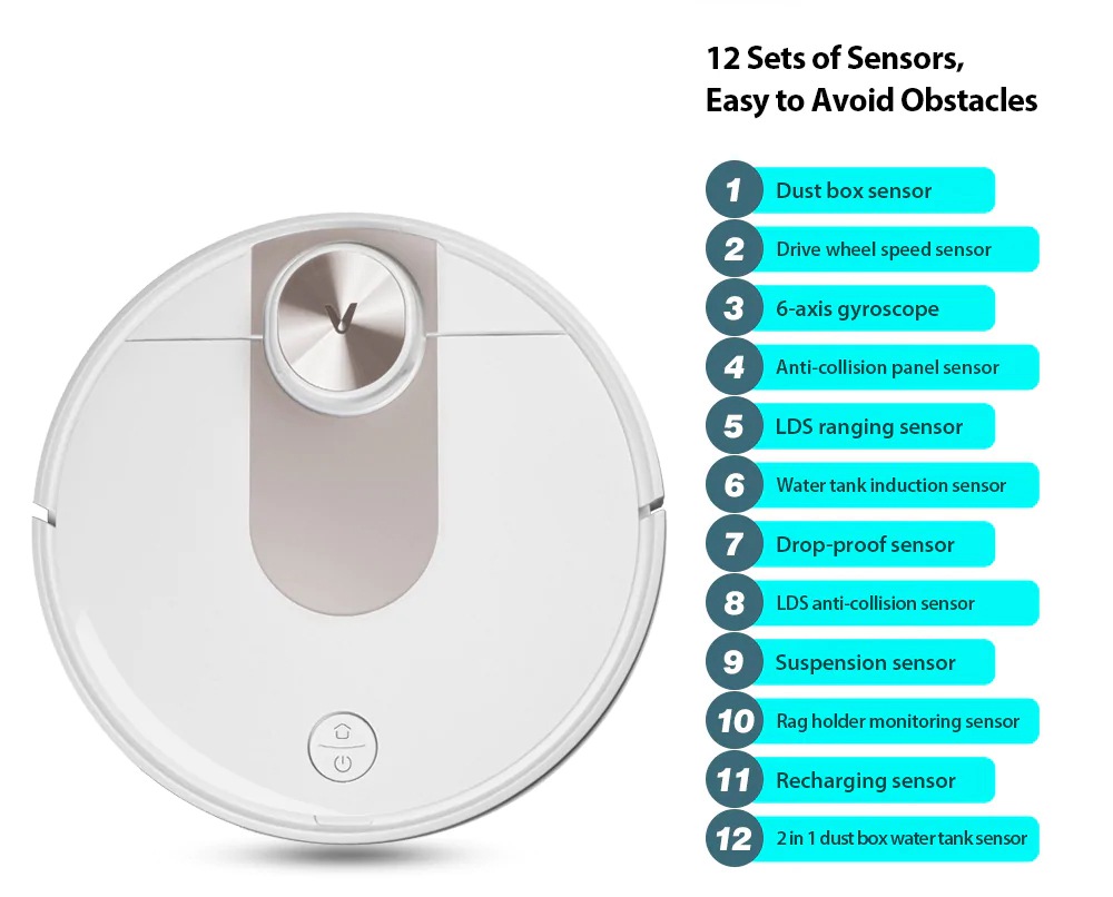 Refurbished VIOMI SE Vacuum Cleaner 2200Pa LDS Intelligent Electric Control Tank EU Plug Save 5 Maps 7 An Appointment - White