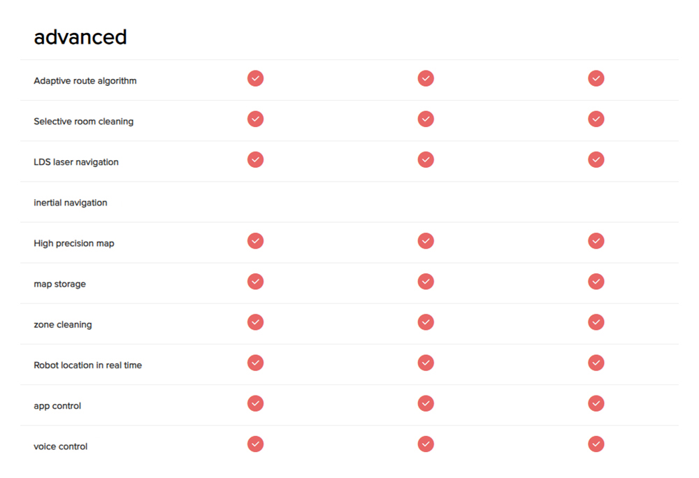 Roborock S7 Max Ultra Robot Vacuum Cleaner, 5500Pa Suction, Auto Drying, Self-Cleaning & Emptying, VibraRise Mopping, Reactive Tech Obstacle Avoidance, Fast & Off-peak Charging - Black