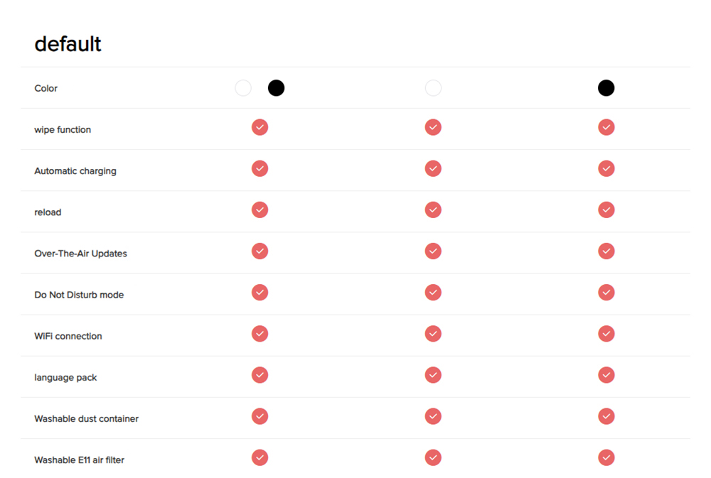 Roborock S7 Max Ultra Robot Vacuum Cleaner, 5500Pa Suction, Auto Drying, Self-Cleaning & Emptying, VibraRise Mopping, Reactive Tech Obstacle Avoidance, Fast & Off-peak Charging - Black