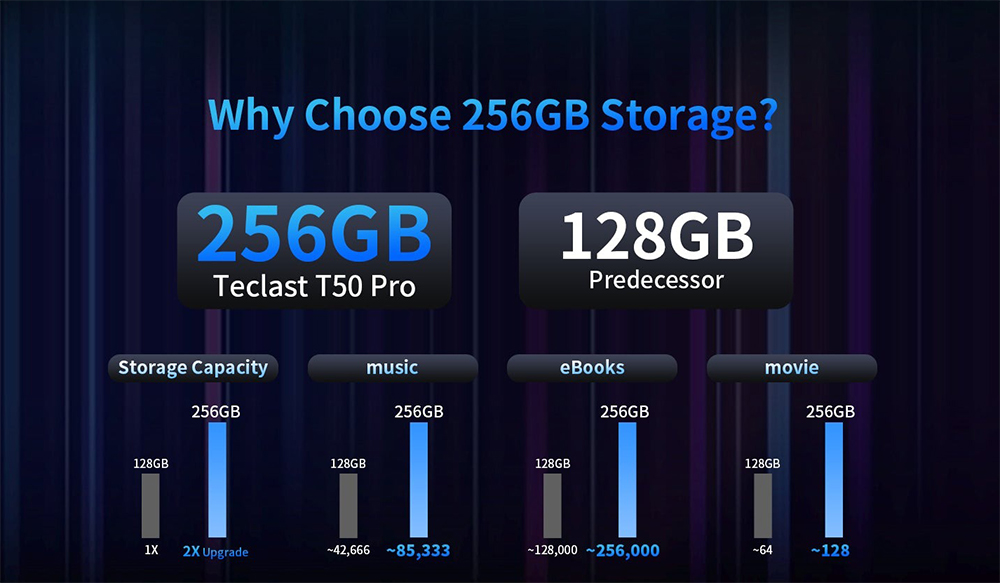 Teclast T50 Pro Android 13 Tablet, MTK Helio G99 8-Core 2.2GHz, 11