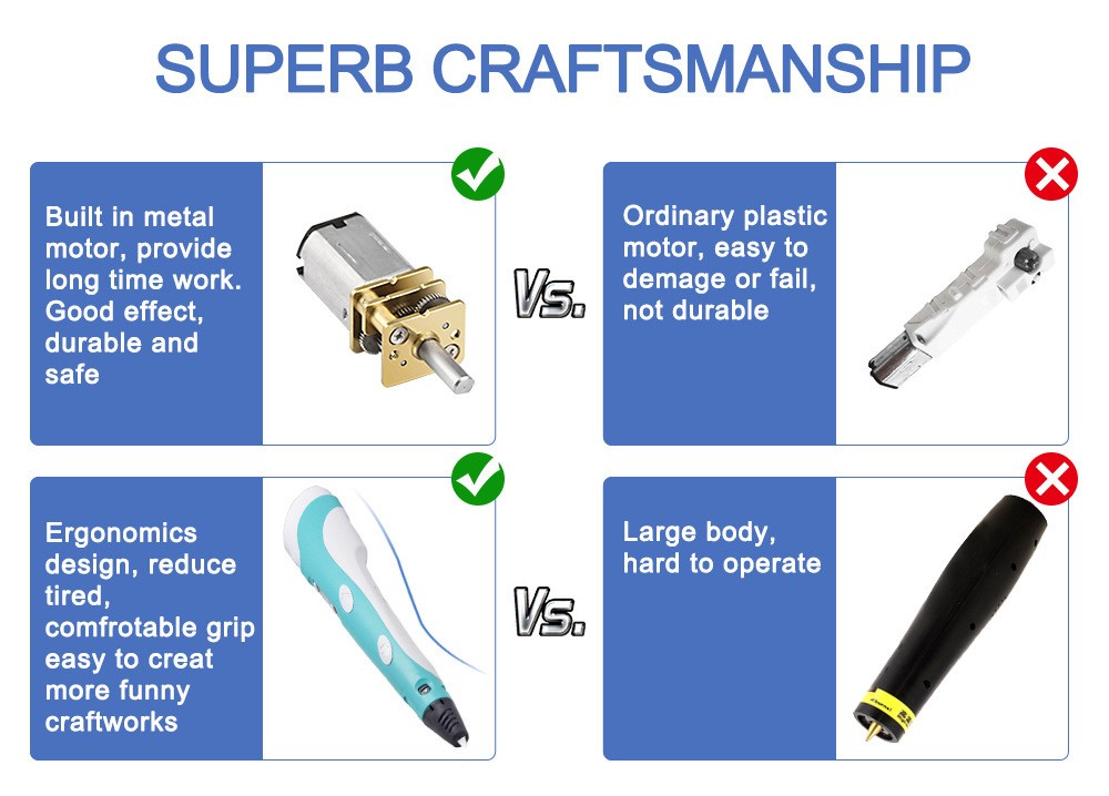 ABS/PLA 3D Printing Pen, 0.7mm Nozzle, Adjustable Printing Speed, LCD Screen - Pink