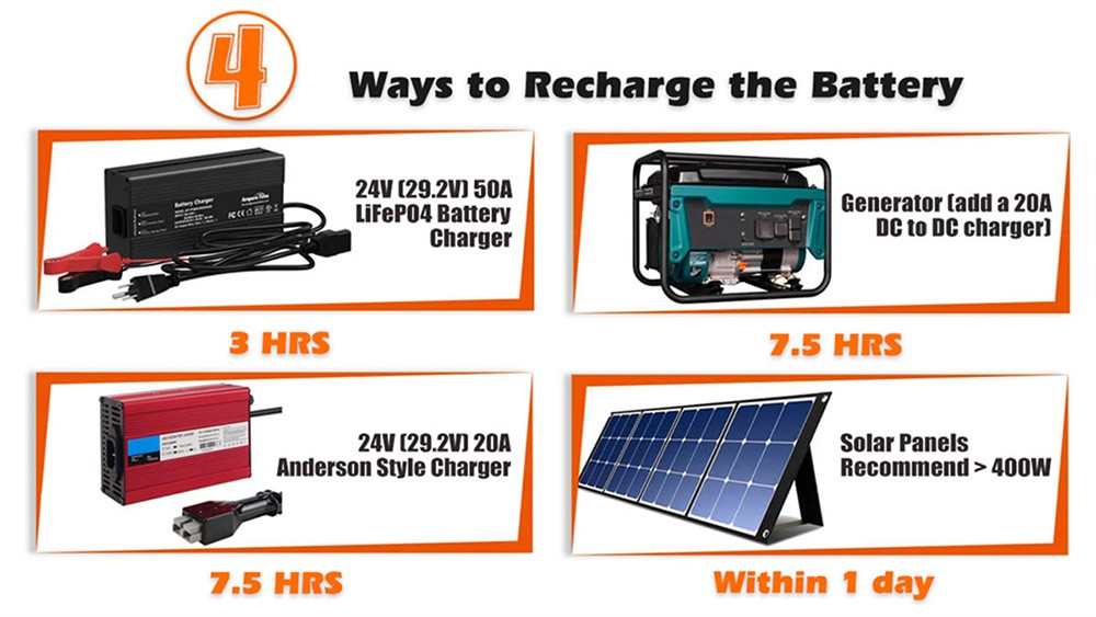 Cloudenergy 24V 150Ah LiFePO4 Battery Pack Backup Power, 3840Wh Energy, 6000+ Cycles, Built-in 100A BMS, Support in Series/Parallel, Perfect for Replacing Most of Backup Power, RV, Boats, Solar, Trolling motor, Off-Grid