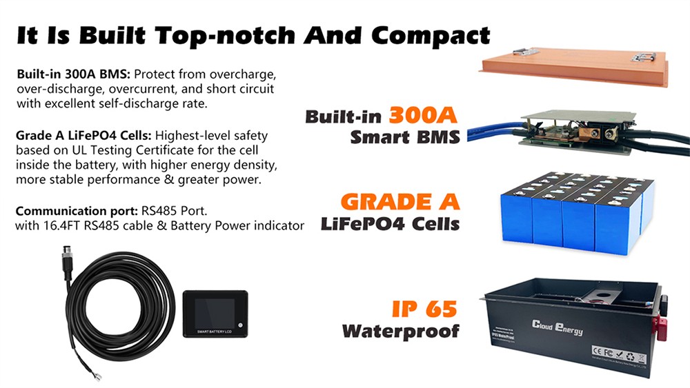 Cloudenergy 36V 150Ah LiFePO4 Deep Cycle Battery Pack, 5760Wh Energy, Built-in 300A BMS, 6000+ Cycles Life, for Golf Carts, RVs, Solar Energy Storage