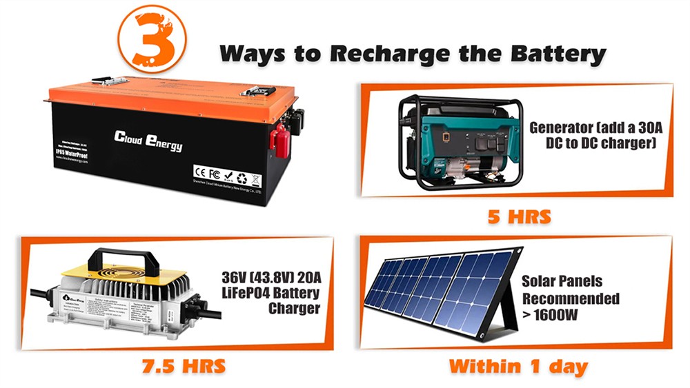Cloudenergy 36V 150Ah LiFePO4 Deep Cycle Battery Pack, 5760Wh Energy, Built-in 300A BMS, 6000+ Cycles Life, for Golf Carts, RVs, Solar Energy Storage