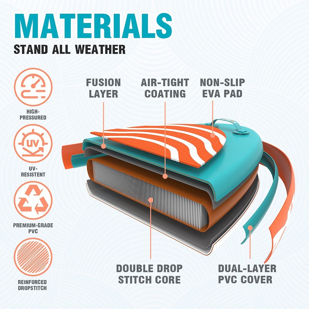 FunWater NEW SUPFW08C Inflatable Stand Up Paddle Board 10.6'' Long 33'' Wide 6'' Thick