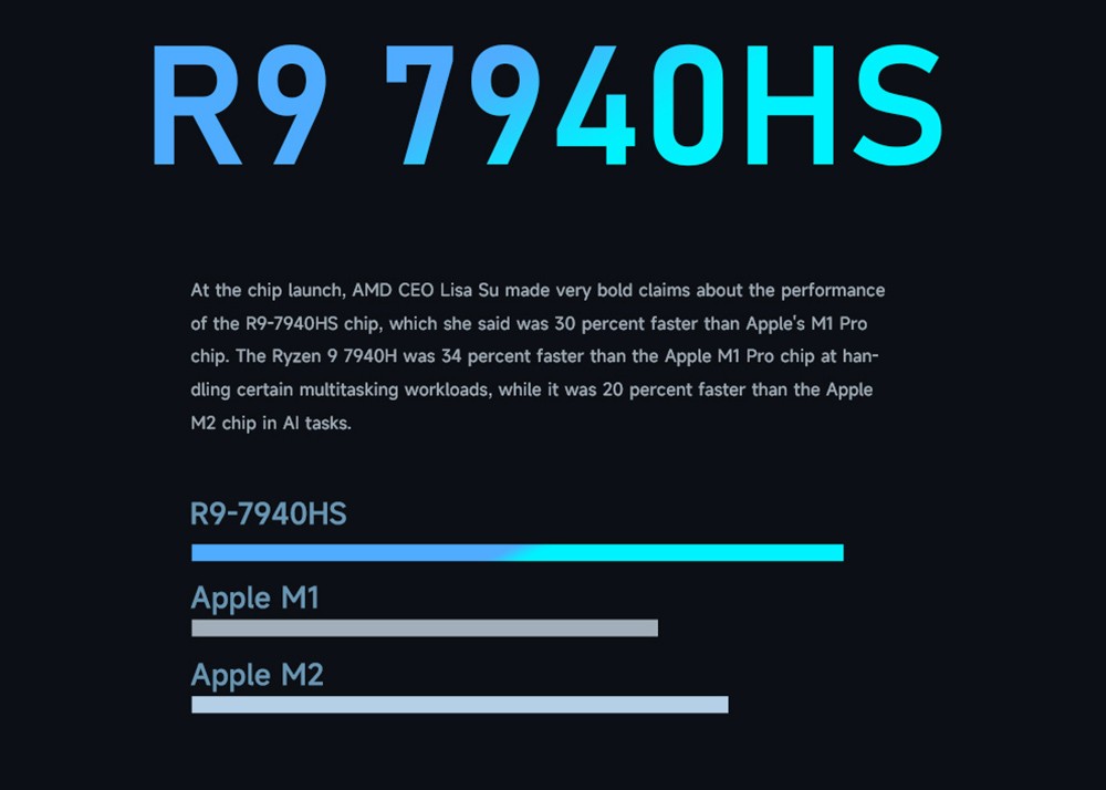 GMK K4 Mini PC AMD Ryzen 9 7940HS, 32GB DDR5 1TB SSD, Windows 11 Pro, Windows 11 Pro, WiFi 6, 4K Output - EU