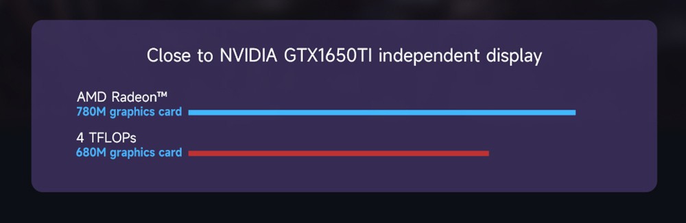 GMK K4 Mini PC AMD Ryzen 9 7940HS, 32GB DDR5 1TB SSD, Windows 11 Pro, Windows 11 Pro, WiFi 6, 4K Output - EU