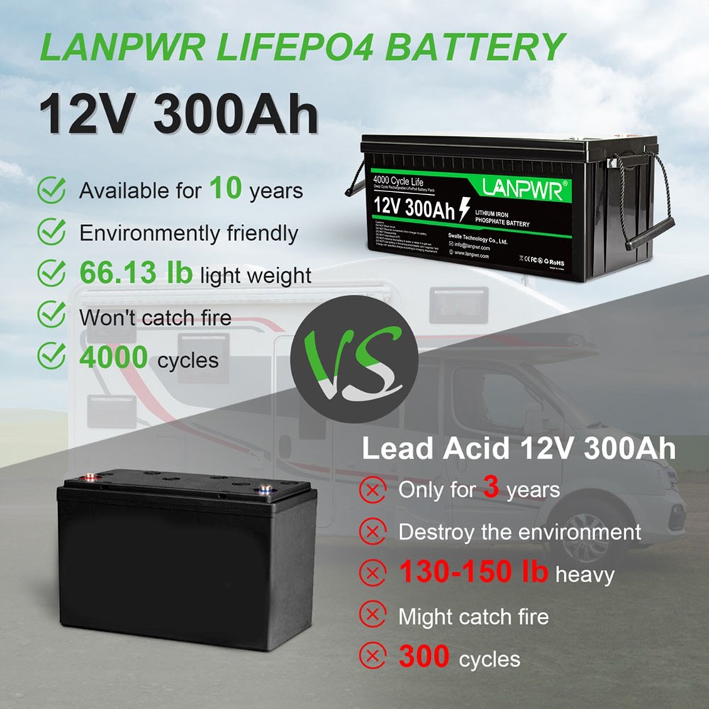 LANPWR 12V 300Ah LiFePO4 Lithium Battery Pack Backup Power, 3840Wh Energy, 4000+ Deep Cycles, Built-in 200A BMS, 100% DOD, Support in Series/Parallel, Perfect for Off-Grid, RV, Camper, Solar System, Electric Boat