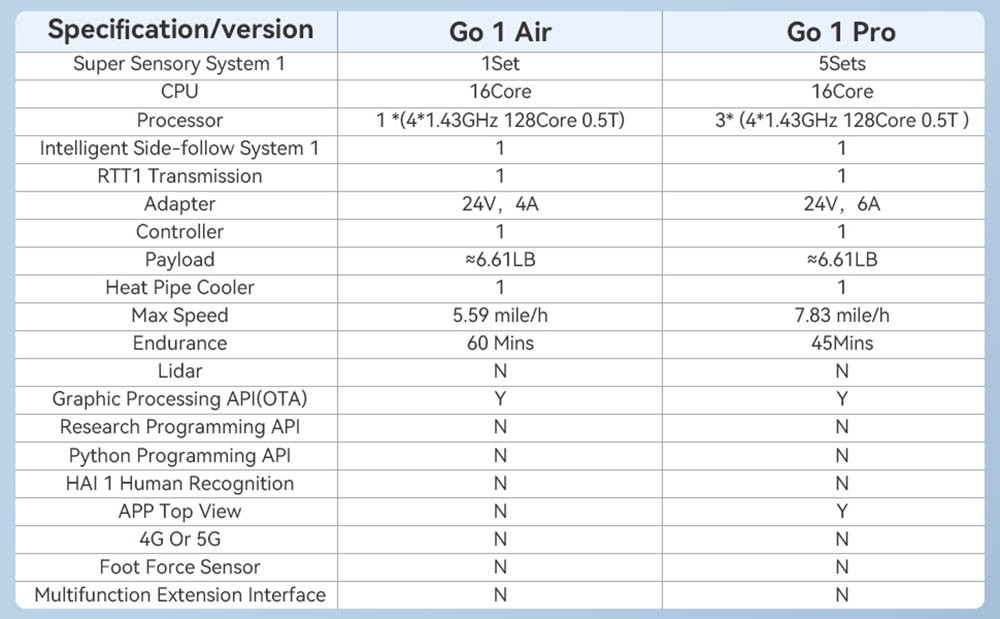 Unitree Go 1 Air Bionic Companion Robot