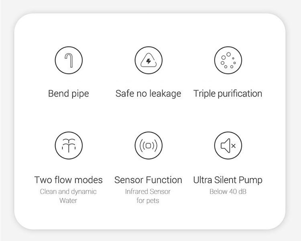 Fluffee Pet Water Fountain Smart Sensor Version, 2 Water Flow Modes, 2L Capacity, Low Noise, Faucet Shape - UK Plug