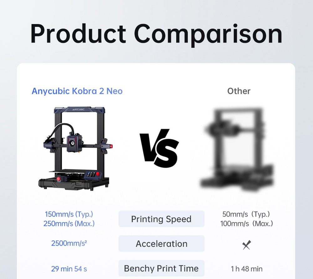 Anycubic Kobra 2 Neo 3D Printer, 25-Point Auto Leveling, 250 mm/s Max Printing Speed, Cooling Fan, 32-bit Silent Motherboard, 250x220x220mm - EU Plug