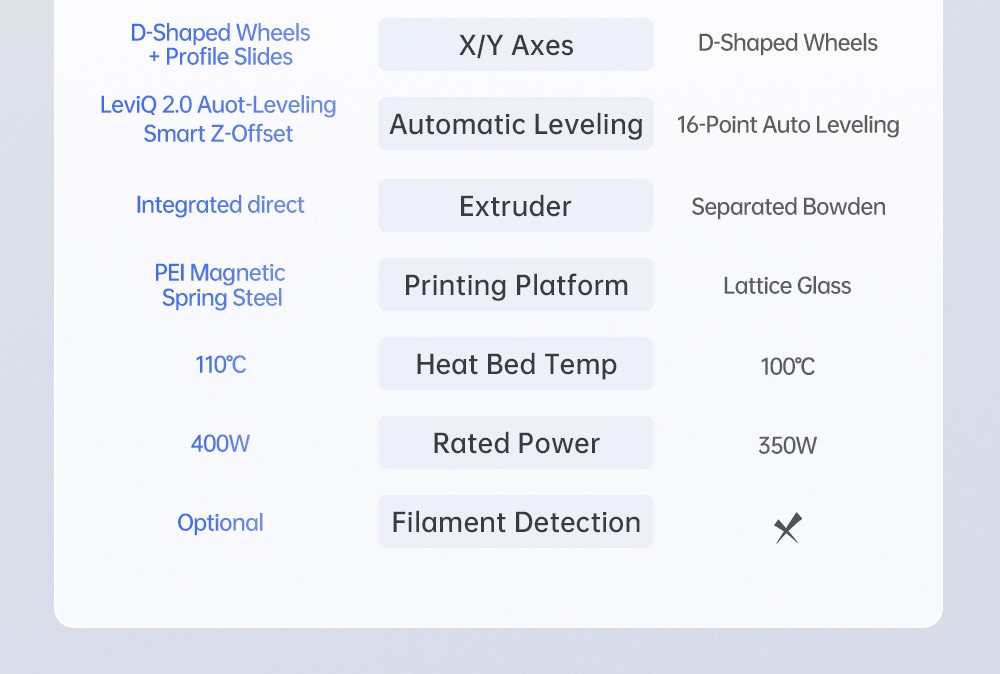 Anycubic Kobra 2 Neo 3D Printer, 25-Point Auto Leveling, 250 mm/s Max Printing Speed, Cooling Fan, 32-bit Silent Motherboard, 250x220x220mm - EU Plug