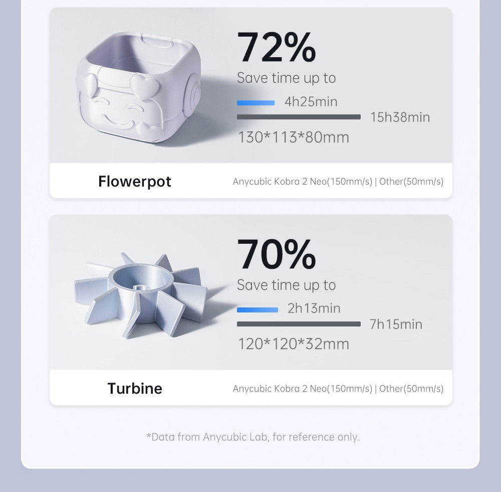 Anycubic Kobra 2 Neo 3D Printer, 25-Point Auto Leveling, 250 mm/s Max Printing Speed, Cooling Fan, 32-bit Silent Motherboard, 250x220x220mm - EU Plug