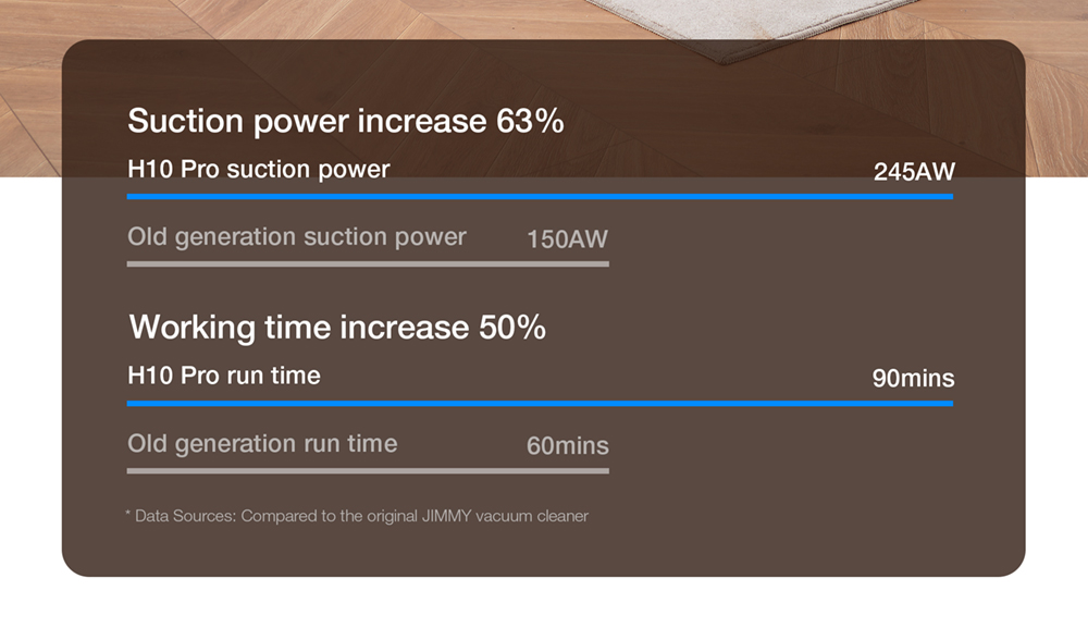 Refurbished JIMMY H10 Pro Flexible Smart Handheld Cordless Vacuum Cleaner 245AW 26Kpa Suction Intelligent Dust Sensor 3000mAH Battery 90min Run Time 600ml Dust Cup LCD Screen with 6 LED Headlights - Silver