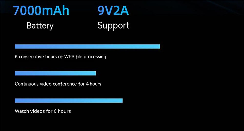 Jumper EZpad M11 10.5'' 4G Tablet, Unisoc T616 Octa-core, 8GB DDR4 128GB eMMC, Android 12, 5MP Front Camera 13MP Rear Camera