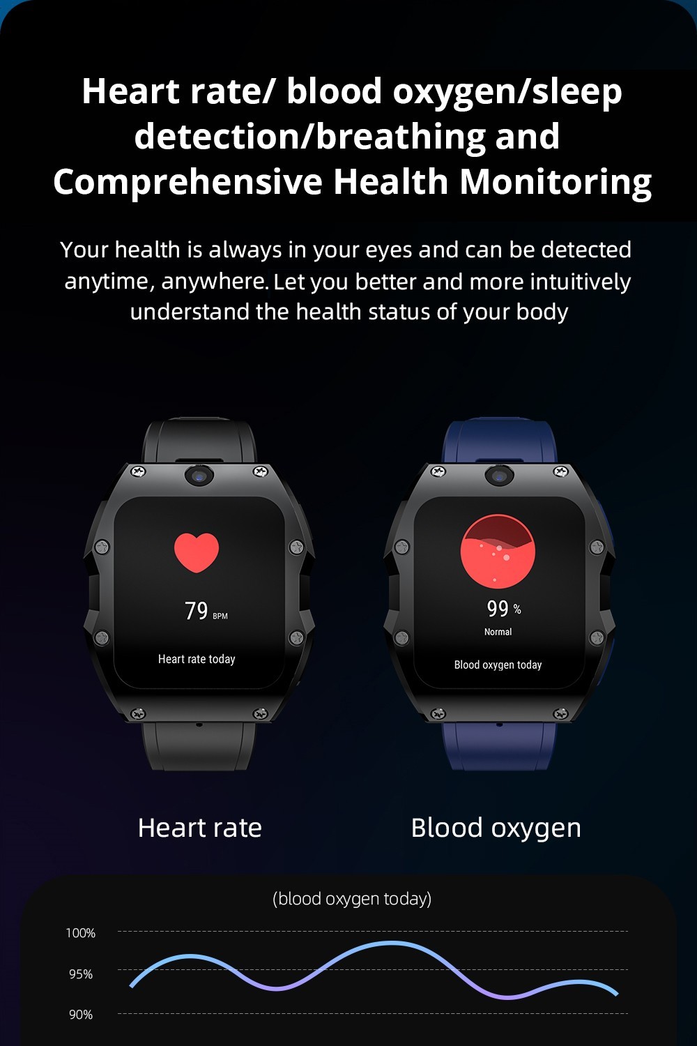 LOKMAT APPLLP 3 MAX Phone Watch 4GB RAM 128GB ROM Android 4G SIM Network GPS Sports Fitness Tracker Dual Camera - Black