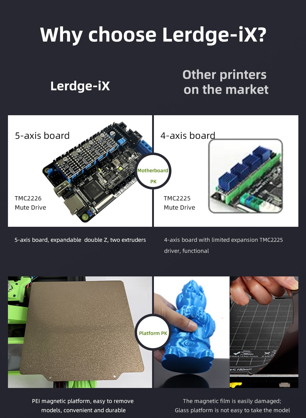 Lerdge iX 3D Printer RTP Version, Pre-Assembly, 0.1mm Printing Accuracy, 200mm/s Printing Speed, PEI Flexible Sheet, 3.5 Inch IPS Touch Screen, TMC2226 Silent Driver, Resume Printing, Full-Metal Extruder, 180*180*180mm, V3.0 Version - Green