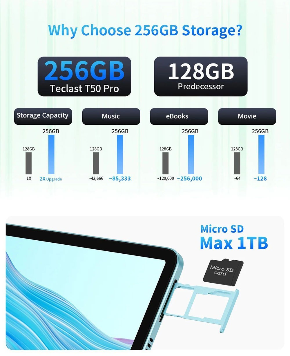 Teclast M50 Pro 10.1in Tablet Unisoc T616 Processor 8GB+8GB Expansion RAM 256GB ROM Android 13 Dual SIM + Micro SD - EU