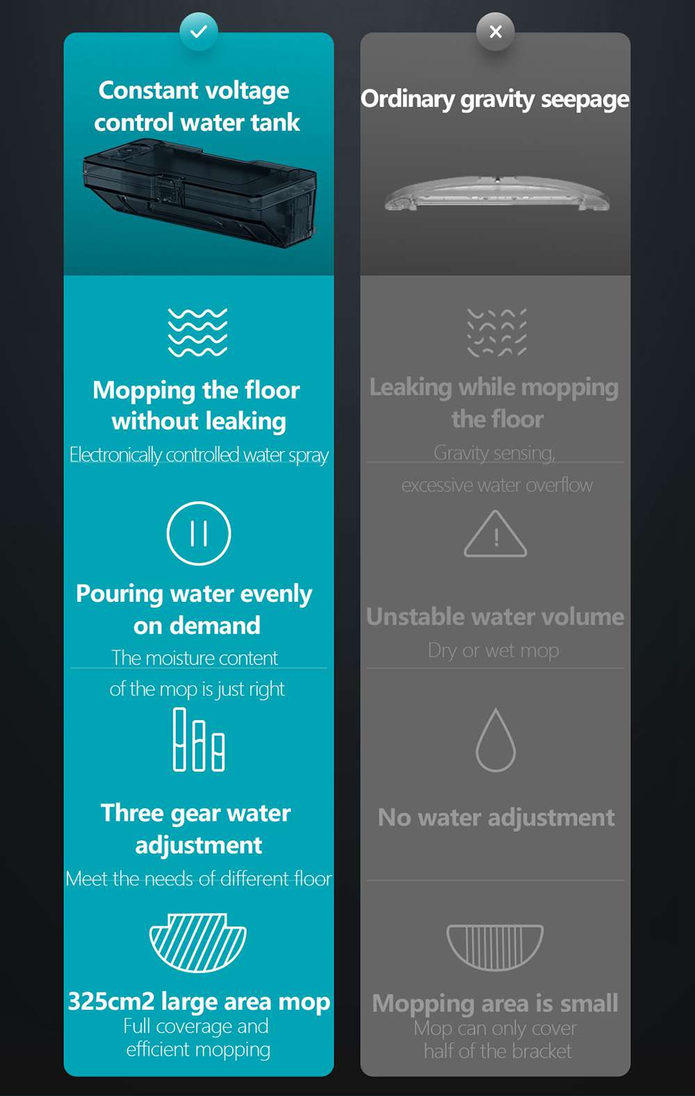 Refurbished Xiaomi Viomi V3 Smart AI Robot Vacuum Cleaner Suction Up to 2600Pa with Self Charging, Supports Disinfecting Surface Area, Quiet Cleaning for Pet Hair, Hard Floors, and Carpet