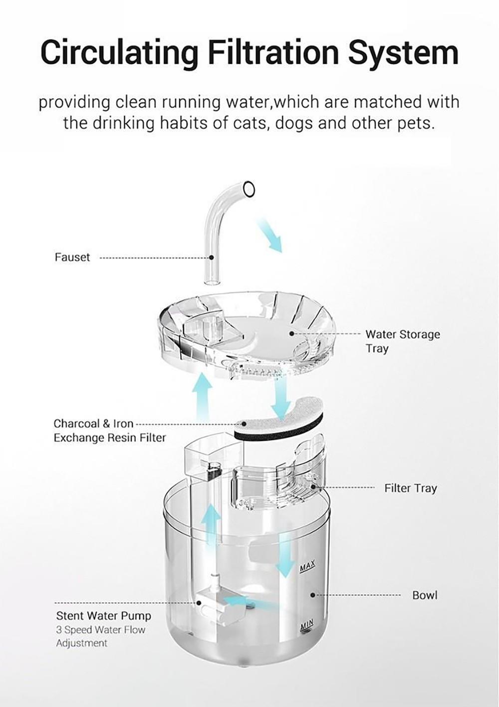 Fluffee Pet Water Fountain Smart Sensor Version, 2 Water Flow Modes, 2L Capacity, Low Noise, Faucet Shape - EU Plug
