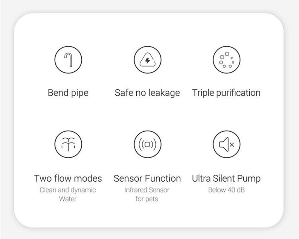 Fluffee Pet Water Fountain Smart Sensor Version, 2 Water Flow Modes, 2L Capacity, Low Noise, Faucet Shape - EU Plug