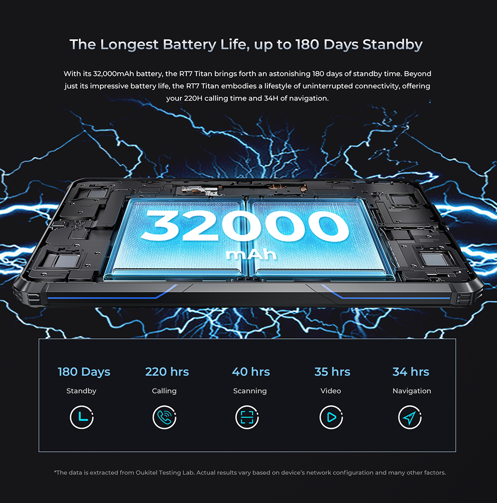 OUKITEL RT7 5G Tablet 10.1 inch 1920x1200, Dimensity 720(MT6853), 12GB+12GB RAM 256GB ROM, 32MP FF Camera + 48MP AF Camera + 20MP AF Night Version Camera, Android 13, Nano+Nano/Nano+TF - Black