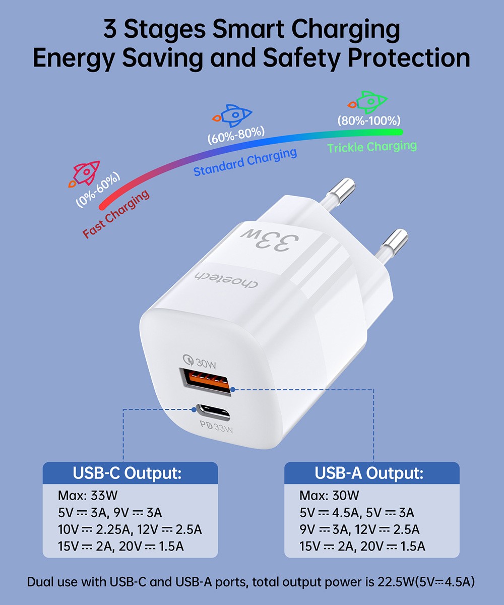 Choetech W Dual Ports Wall Charger