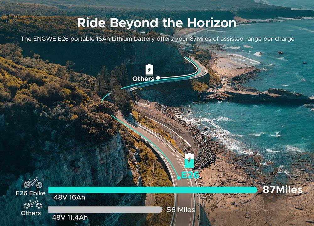 ENGWE E26 Electric Bike, 48V 16AH Battery 750W Motor Mountain Bike Shimano 7-Speed Gear 140km Max Range 25km/h Max Speed 26*4.0 inch Fat Tire 150kg Load Hydraulic Disc Brake - Bumblebee Yellow