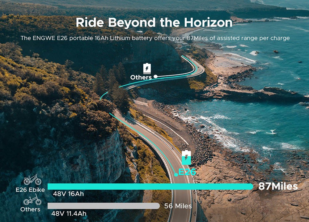 ENGWE E26 Step-thru Electric Bike, 48V 16AH Battery 750W Motor Mountain Bike Shimano 7-Speed Gear 140km Max Range 28km/h Max Speed 26*4.0 inch Fat Tire 150kg Load Hydraulic Disc Brake