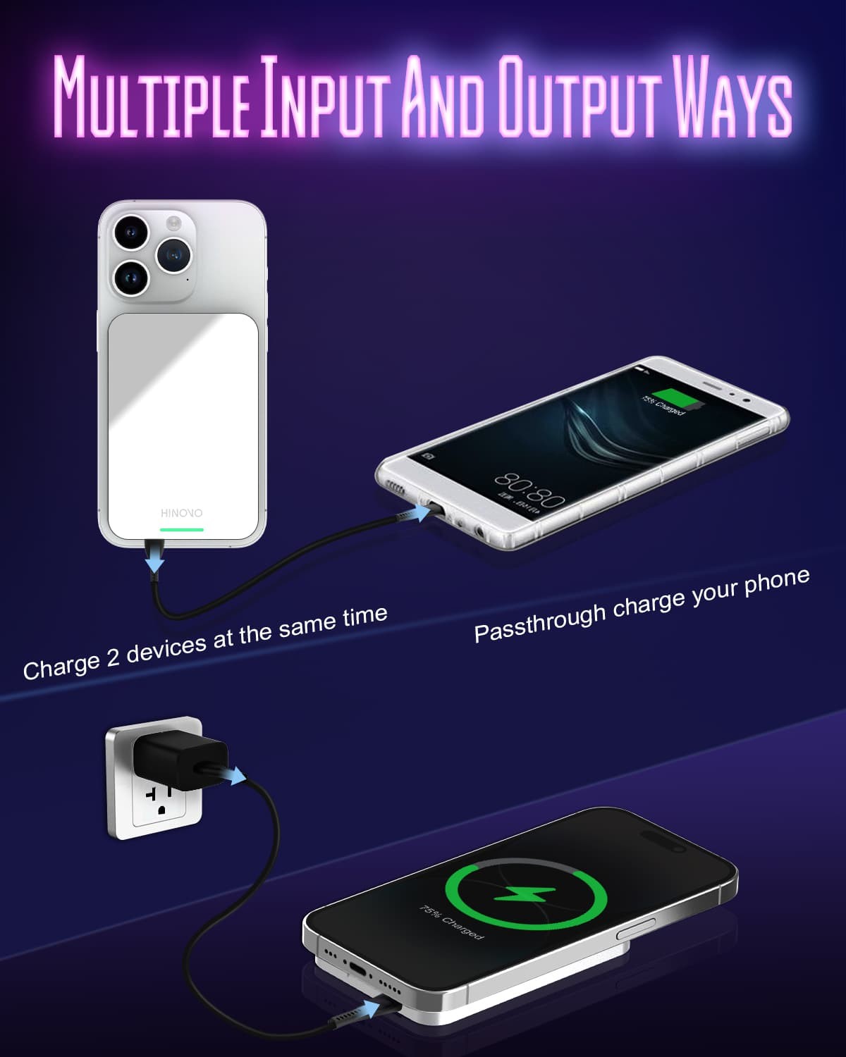 HINOVO MB1-5000xw Kabelloses tragbares Ladegerät, 5000 mAh magnetische kabellose Powerbank, PD 20 W Schnellladung, Cyberpunk-Stil