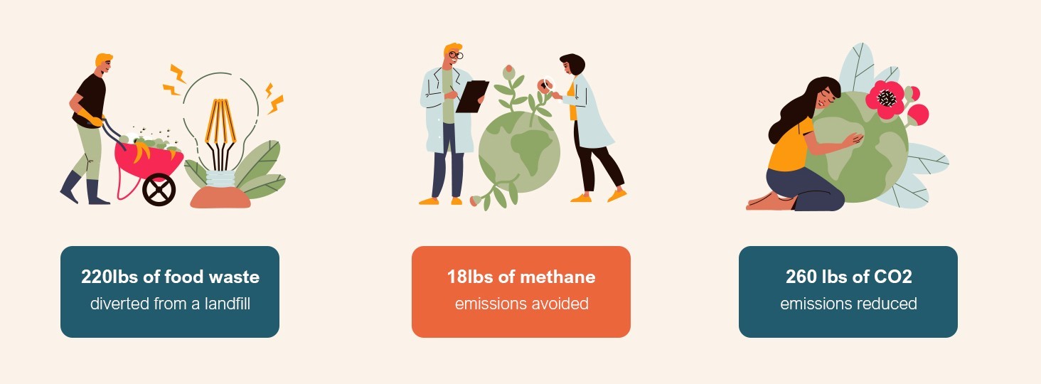 Involly Electric Kitchen Composter, 3.3L, Fast Composting, One-Touch Smart LED Screen, Auto Clean - UK Plug