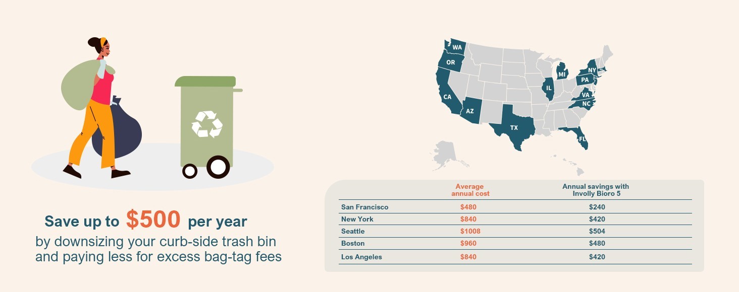 Involly Electric Kitchen Composter, 3.3L, Fast Composting, One-Touch Smart LED Screen, Auto Clean - UK Plug