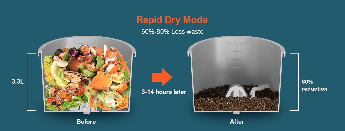 Involly Electric Kitchen Composter, 3.3L, Fast Composting, One-Touch Smart LED Screen, Auto Clean - UK Plug