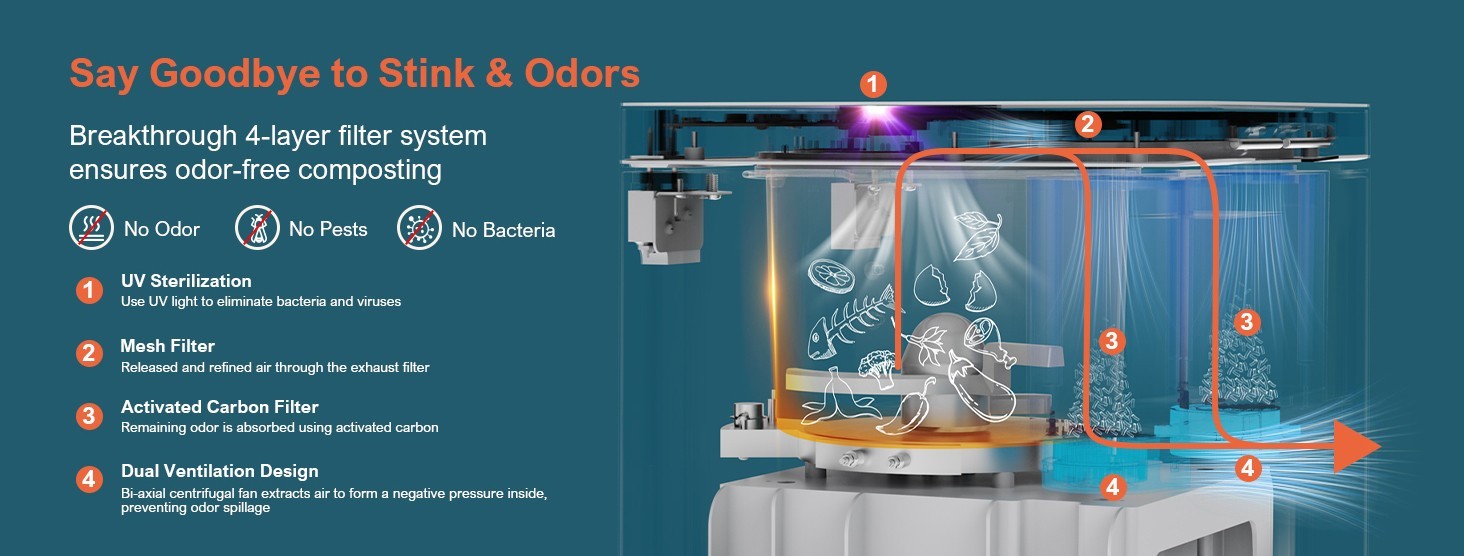 Involly Electric Kitchen Composter, 3.3L, Fast Composting, One-Touch Smart LED Screen, Auto Clean - UK Plug