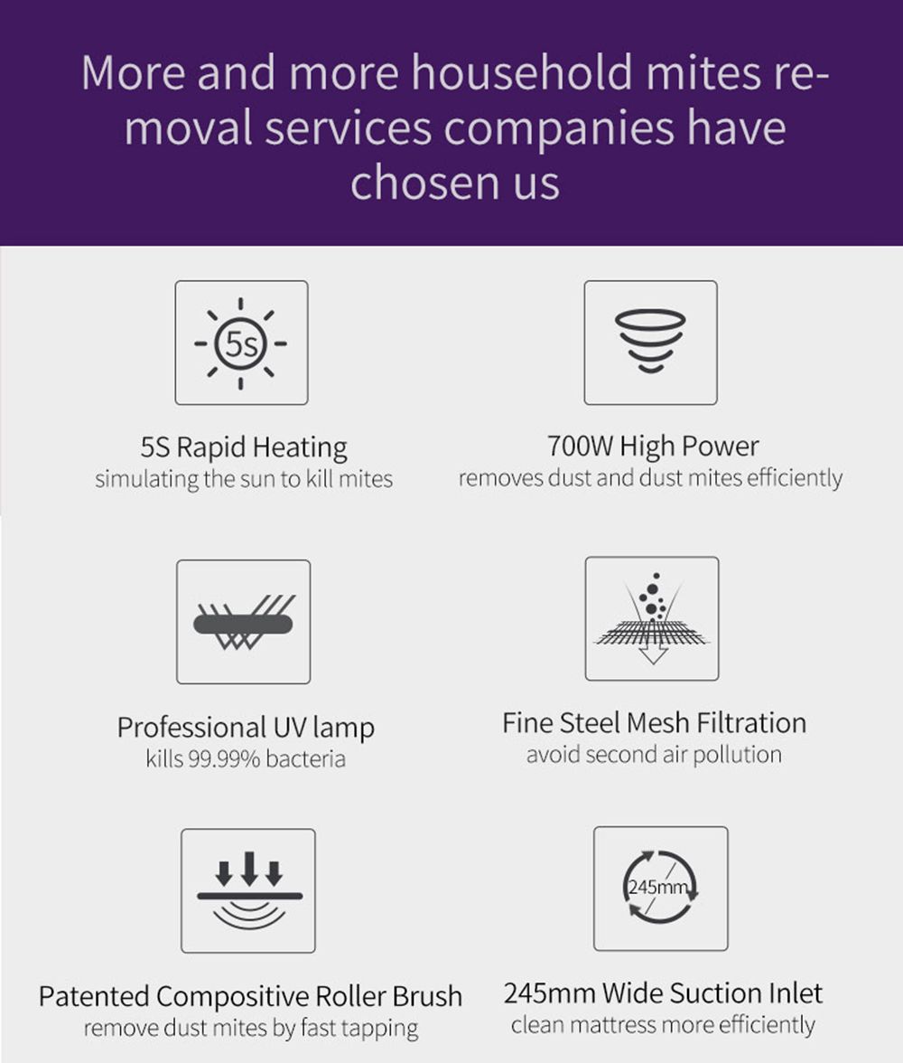 Refurbished JIMMY JV35 Handheld Anti-Mite Vacuum Cleaner High Temperature UV Acaricide 14Kpa Strong Suction 700W Power 5S Rapid Heating Dust Collector International Version from Xiaomi Youpin - Grey