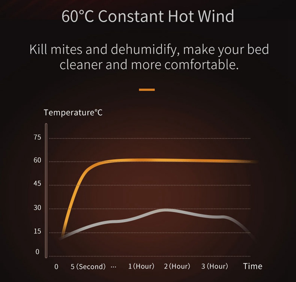 Refurbished JIMMY JV35 Handheld Anti-Mite Vacuum Cleaner High Temperature UV Acaricide 14Kpa Strong Suction 700W Power 5S Rapid Heating Dust Collector International Version from Xiaomi Youpin - Grey