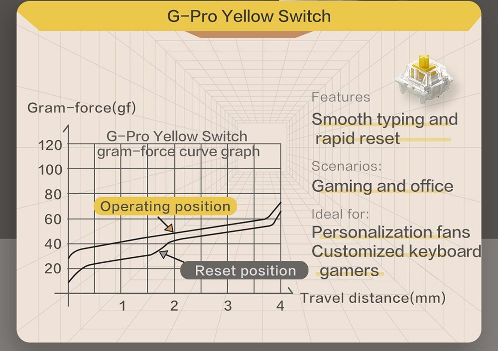 MIIIW ART Series K19 Three Modes Wireless Mechanical keyboard 68 Keys - Coffee Bean