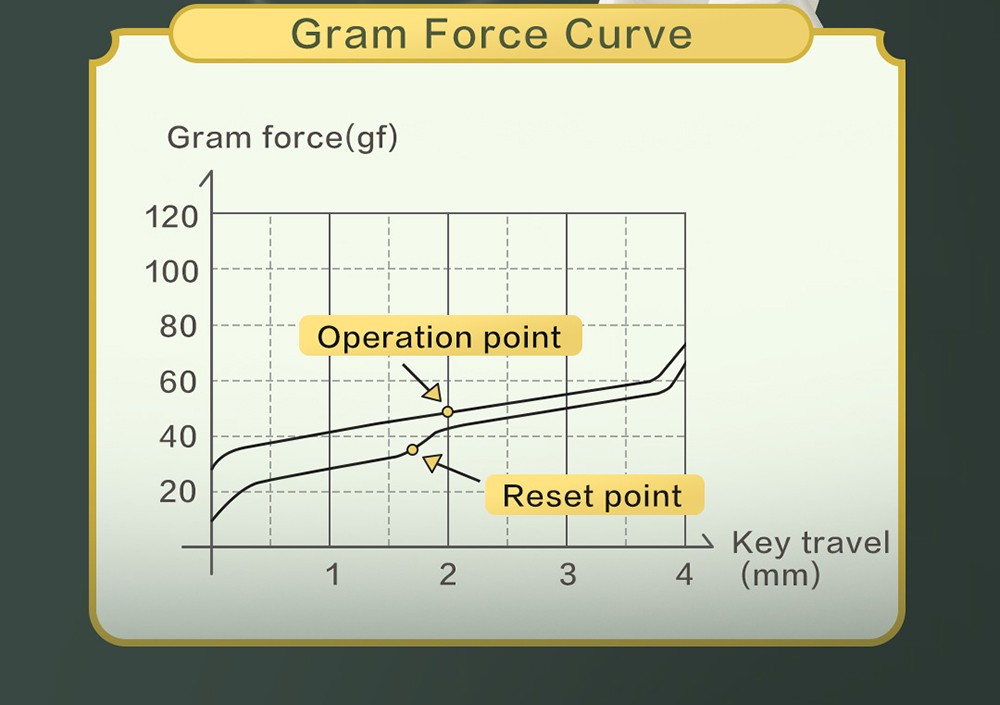 MIIIW ART Series Z870 Three modes Wireless Mechanical Keyboard