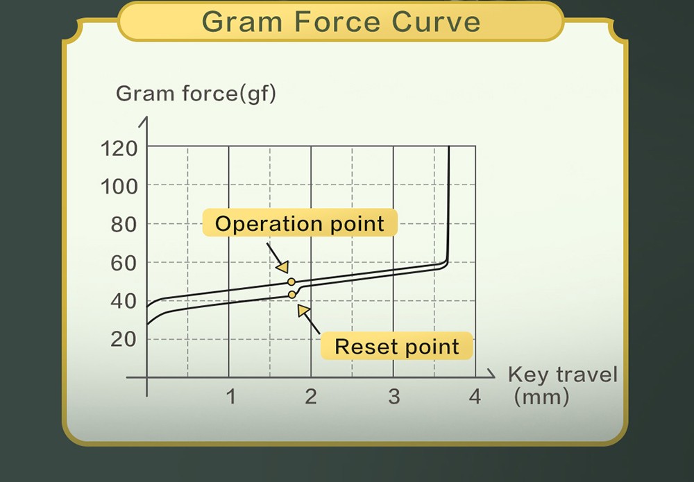 MIIIW ART Series Z870 Three modes Wireless Mechanical Keyboard